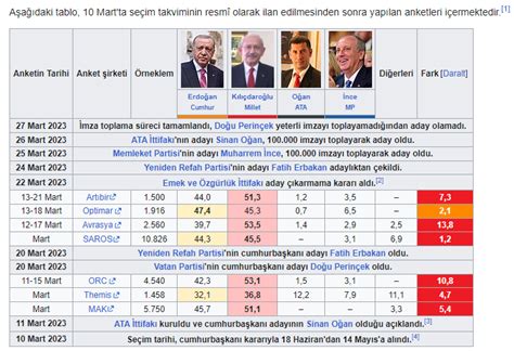  2017 Fransa Cumhurbaşkanlığı Seçimlerinde Siyasi Değişim Rüzgarı: Emmanuel Macron ve Yeni Bir Çağ