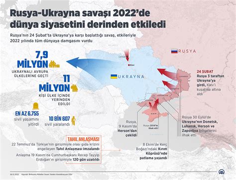 Xenia Putina'ya Ait Rusya-Ukrayna Savaşı Hakkında Detaylı Bir İnceleme: Geçişin Sembolü ve Küresel Dengesizlik